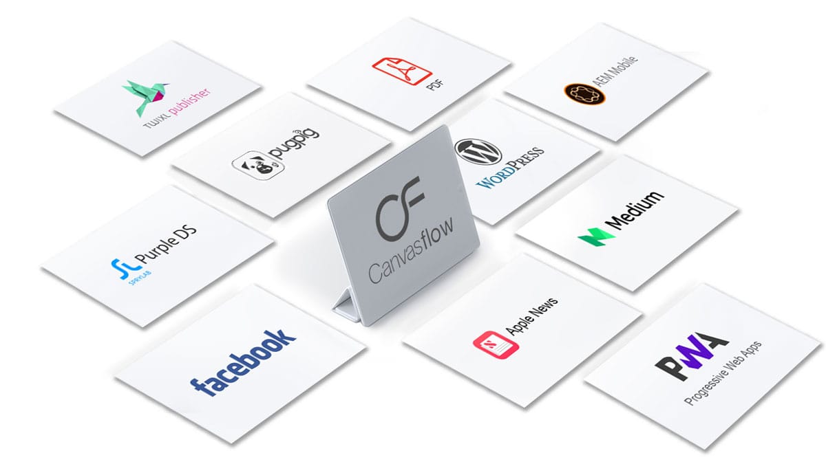 Canvasflow supported publish channels