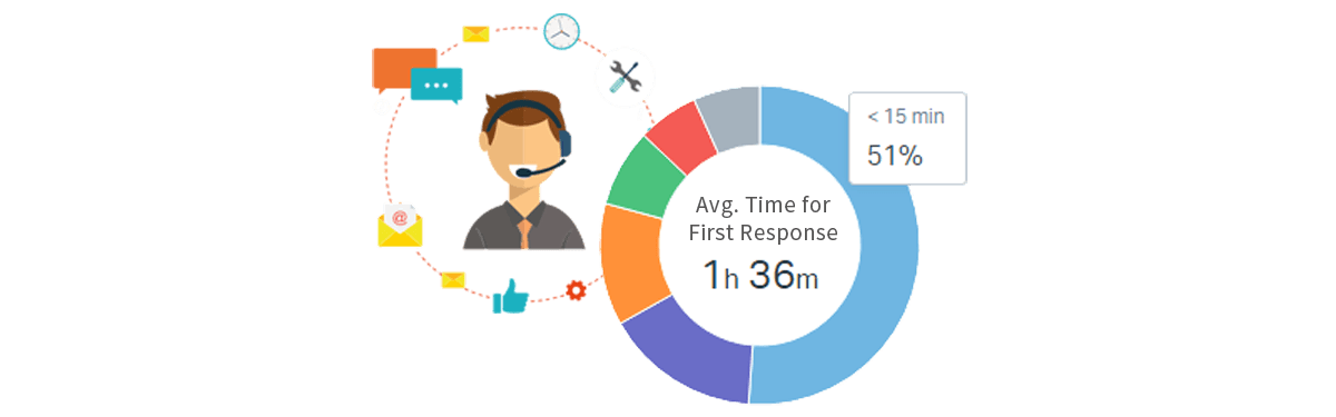 Canvasflow support stats